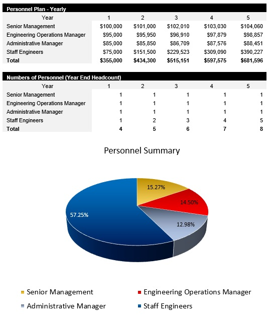 Electrical Engineer Payroll