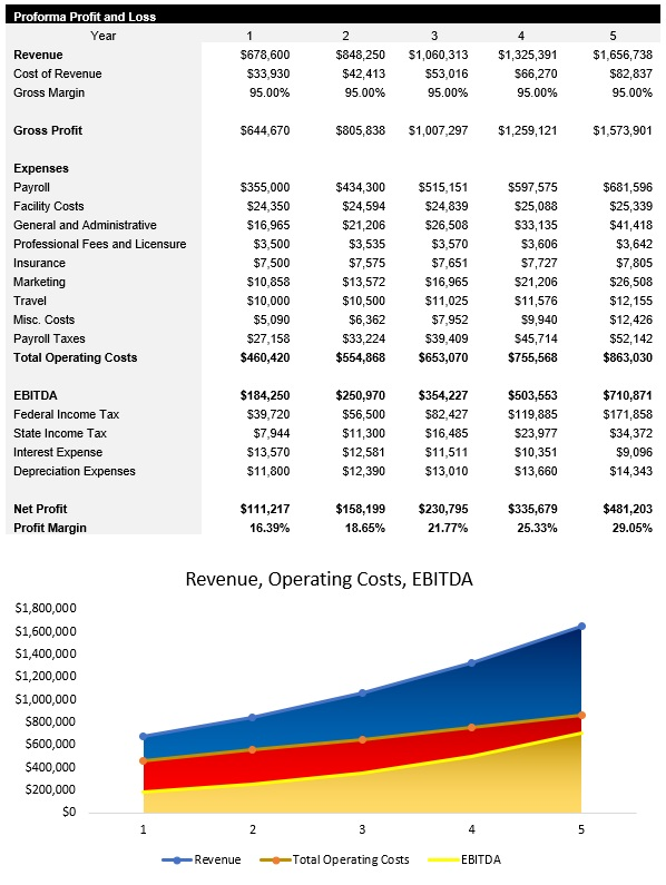 Electrical Engineer Income Statement