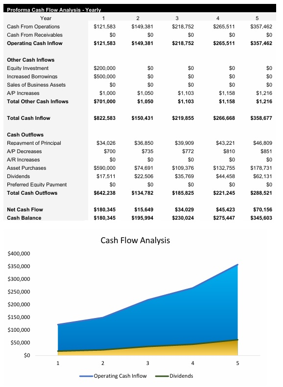 Fix and Flip Cash Flow Analysis
