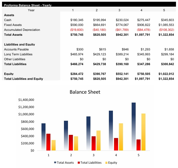 Fix and Flip Balance Sheet
