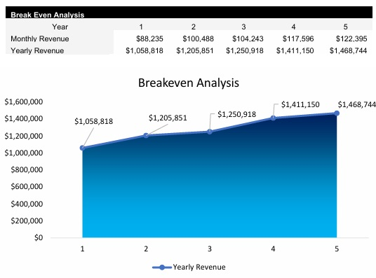 Fix and Flip Breakeven Analysis