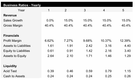 Fix and Flip Business Ratios