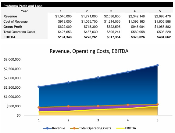 Fix and Flip Income Statement