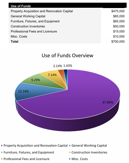 Fix and Flip Startup Costs
