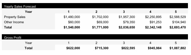 Fix and Flip Revenue Streams
