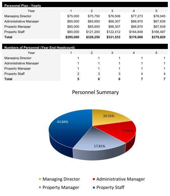 Fix and Flip Payroll