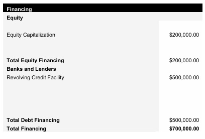 Fix and Flip Capital Structure