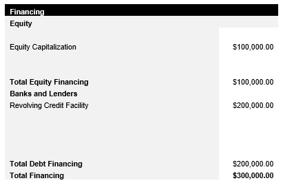 General Contractor Capital Structure