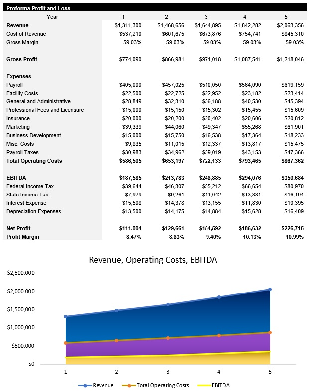 General Contractor Income Statement