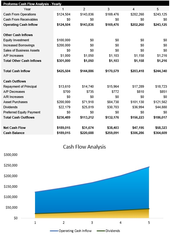 General Contractor Cash Flow Analysis