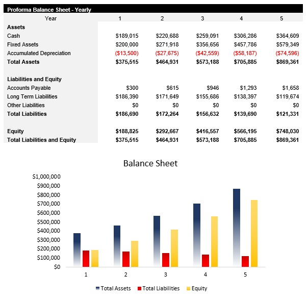 General Contractor Balance Sheet