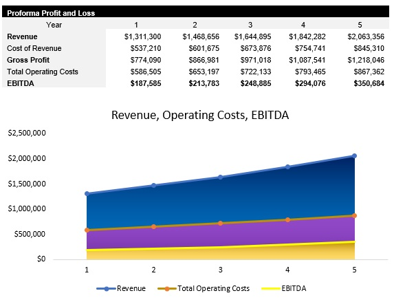 General Contractor Profit and Loss Statement