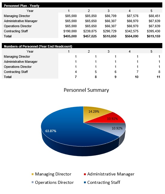 General Contractor Payroll