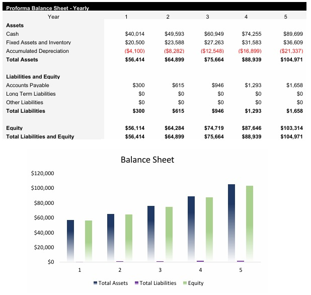 Ghost Kitchen Balance Sheet