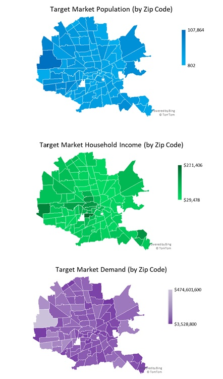 Target Market Analysis (Houston)
