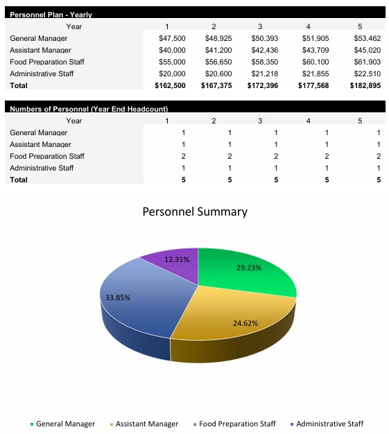 Ghost Kitchen Payroll