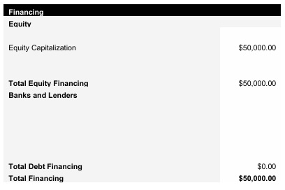 Ghost Kitchen Capital Structure