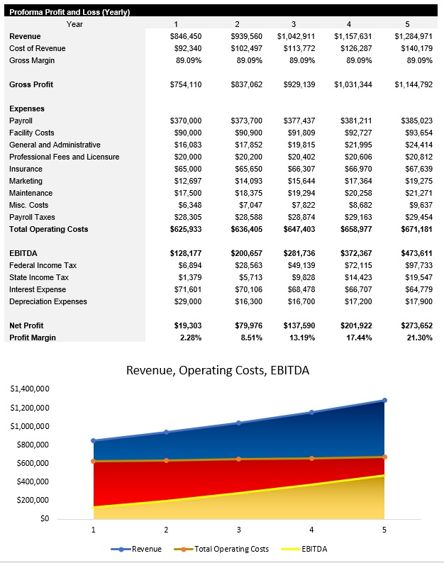 Go Kart Track Income Statement