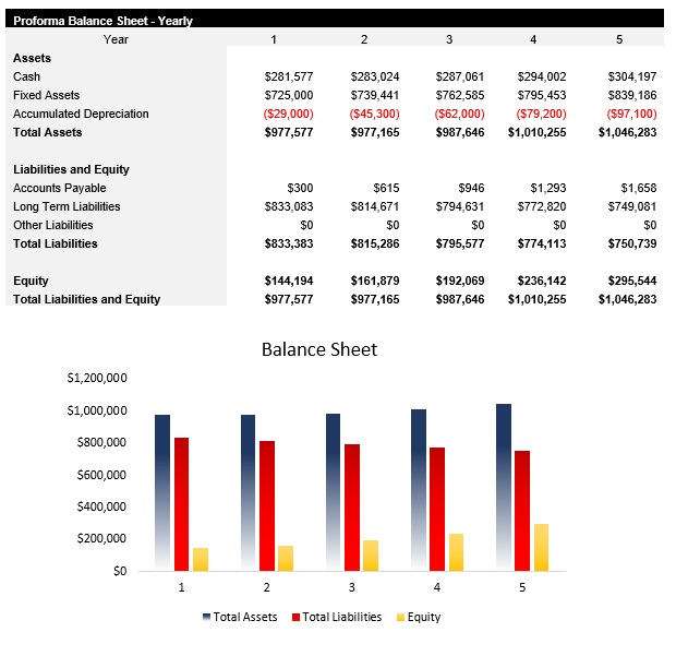 Go Kart Track Balance Sheet