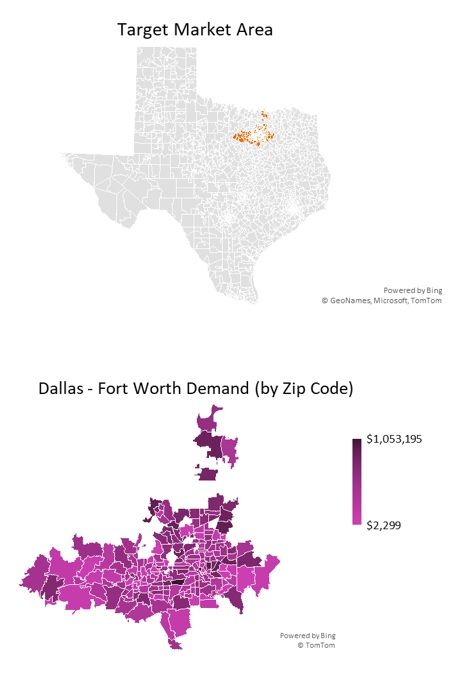 Go Kart Market Demand
