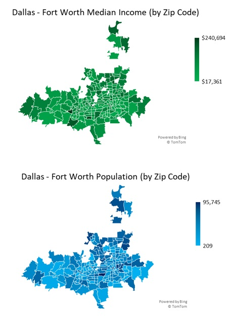 Go Kart Target Market Analysis