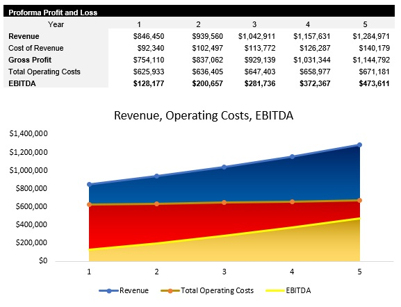 Go Kart Track Profit and Loss Statement