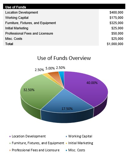 Go Kart Track Startup Costs