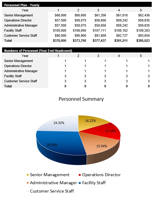 Go Kart Track Payroll