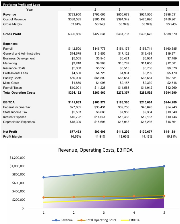 Hair Salon Income Statement