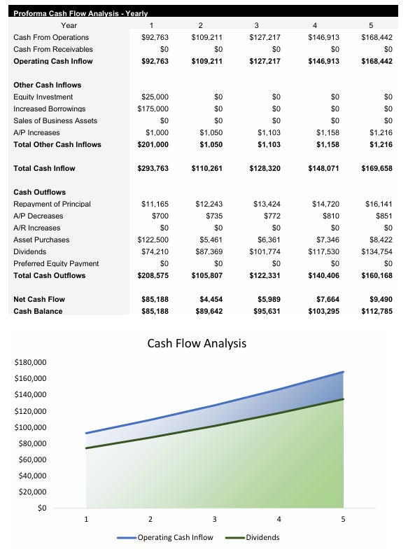 Hair Salon Cash Flow Analysis