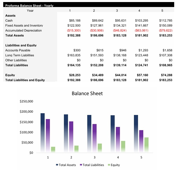 Hair Salon Balance Sheet