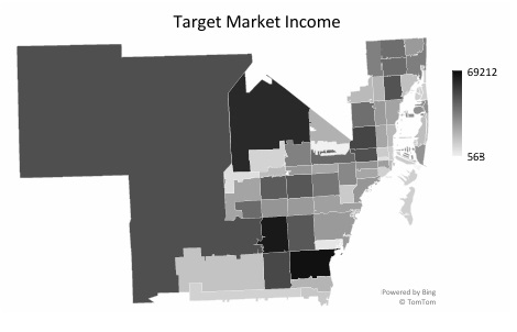 Hair Salon Market Analysis