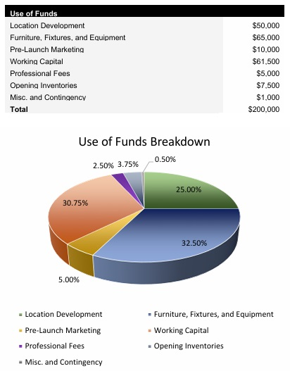 Hair Salon Startup Costs