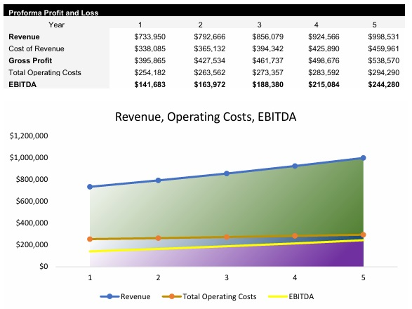 Hair Salon Profit and Loss Statement