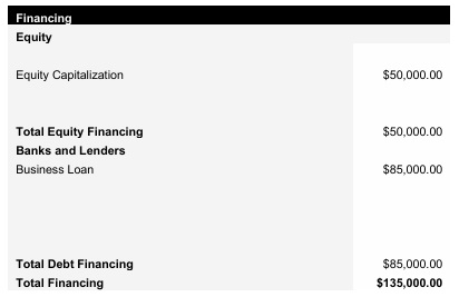 Hot Shot Trucking Capital Structure