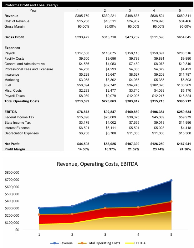 Hot Shot Trucking Income Statement