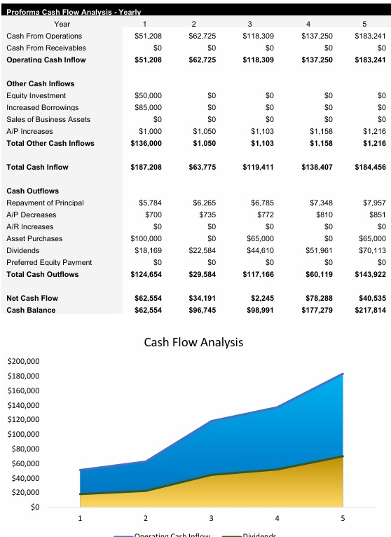 Hot Shot Trucking Cash Flow Analysis