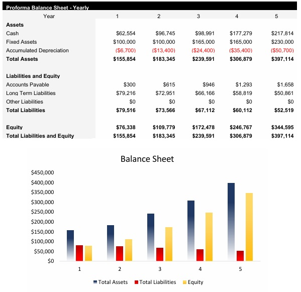Hot Shot Trucking Balance Sheet