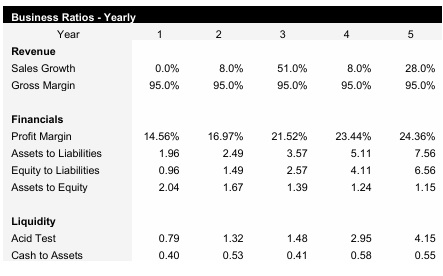 Hot Shot Trucking Business Ratios