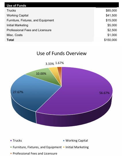 Hot Shot Trucking Startup Costs