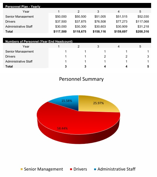 Hot Shot Trucking Payroll