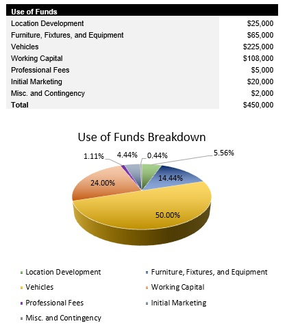HVAC Business Startup Costs