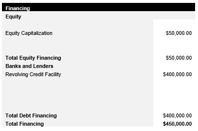 HVAC Business Capital Sturcture