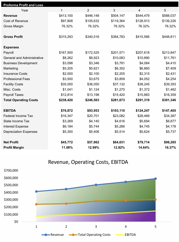 Ice Cream Shop Income Statement