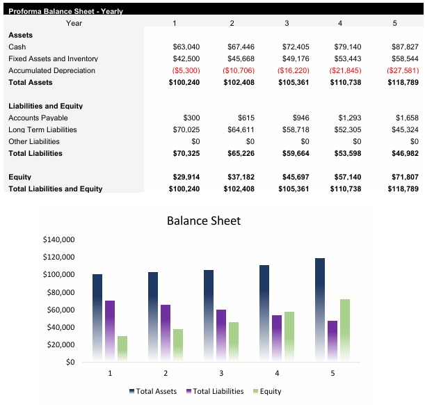 Ice Cream Shop Balance Sheet