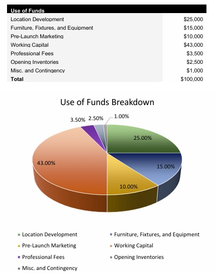 Ice Cream Shop Startup Costs