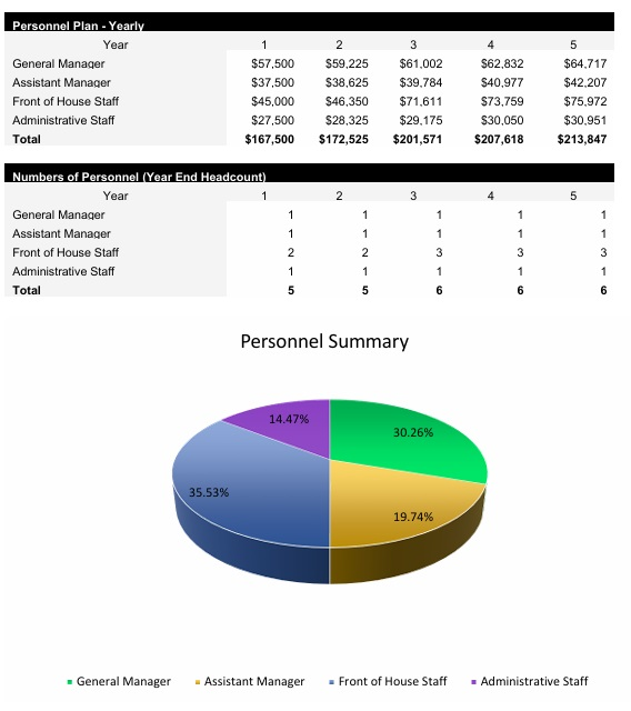 Ice Cream Shop Payroll
