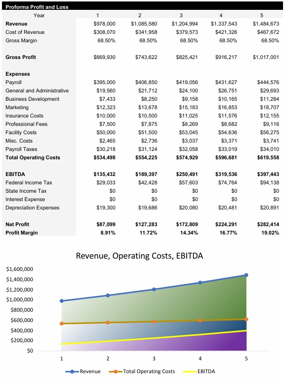 Jazz Club Income Statement