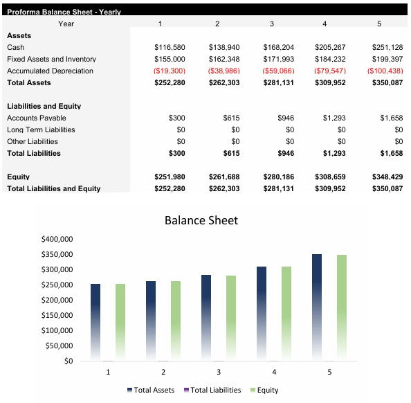Jazz Club Balance Sheet