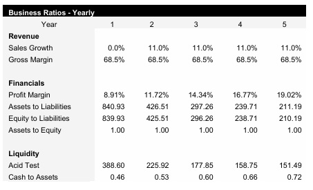 Jazz Club Business Ratios